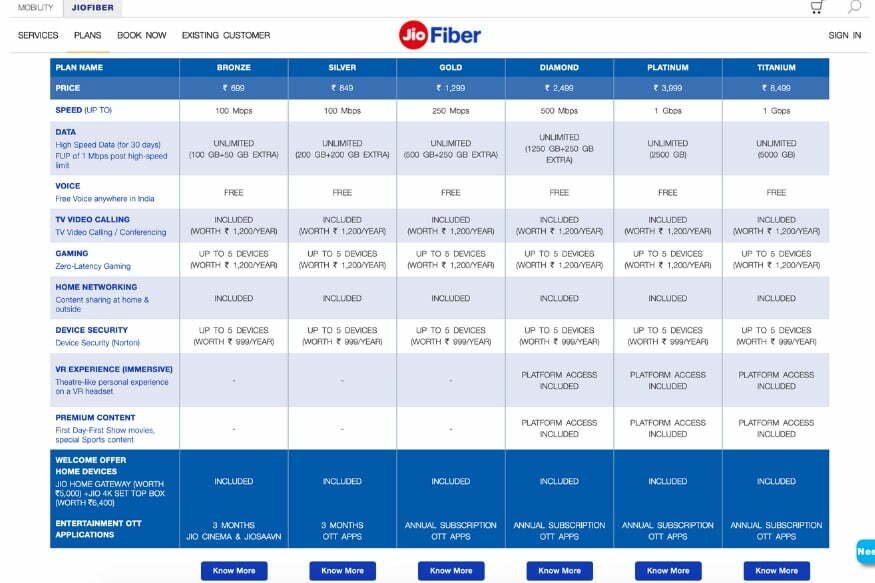 Reliance Jio Fiber