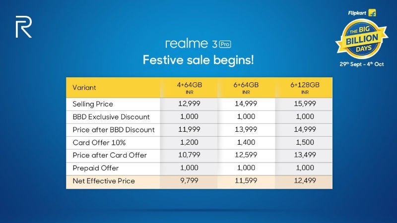 Realme 3 Pro