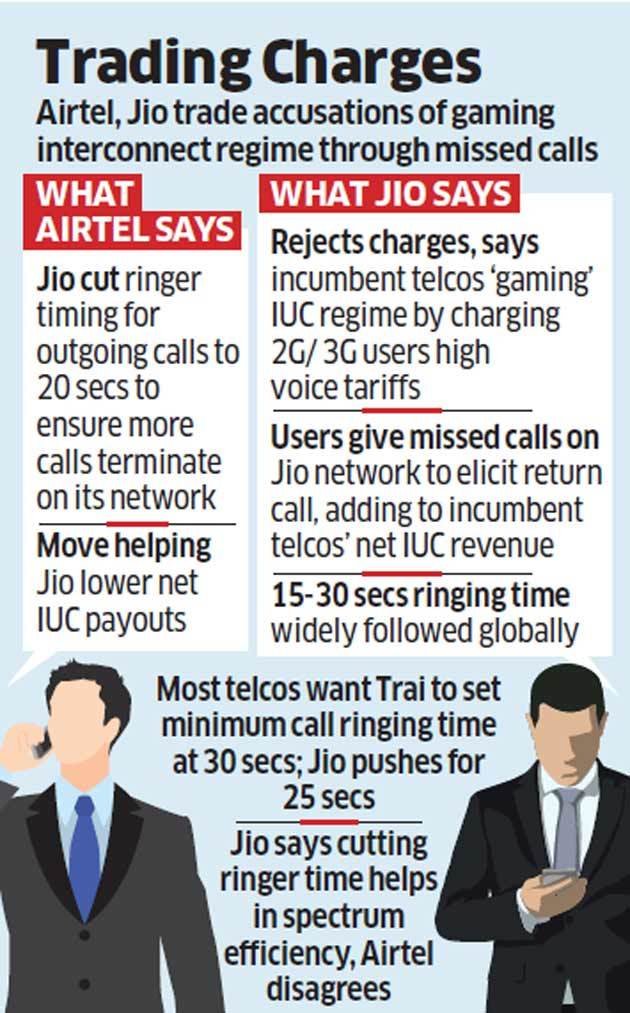 Telecom War