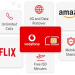 Vodafone Rs 399 RED Basic Postpaid Plan No Longer Offers Amazon Prime Membership