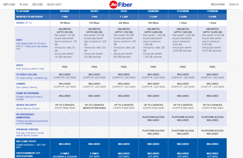Jio Fiber Double Data Benefit