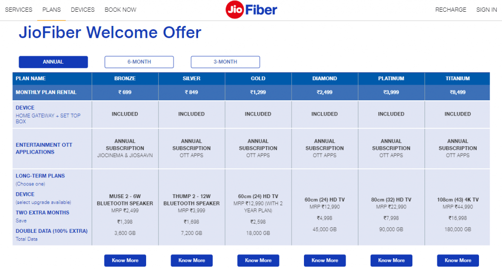 Jio Fiber Double Data Benefit