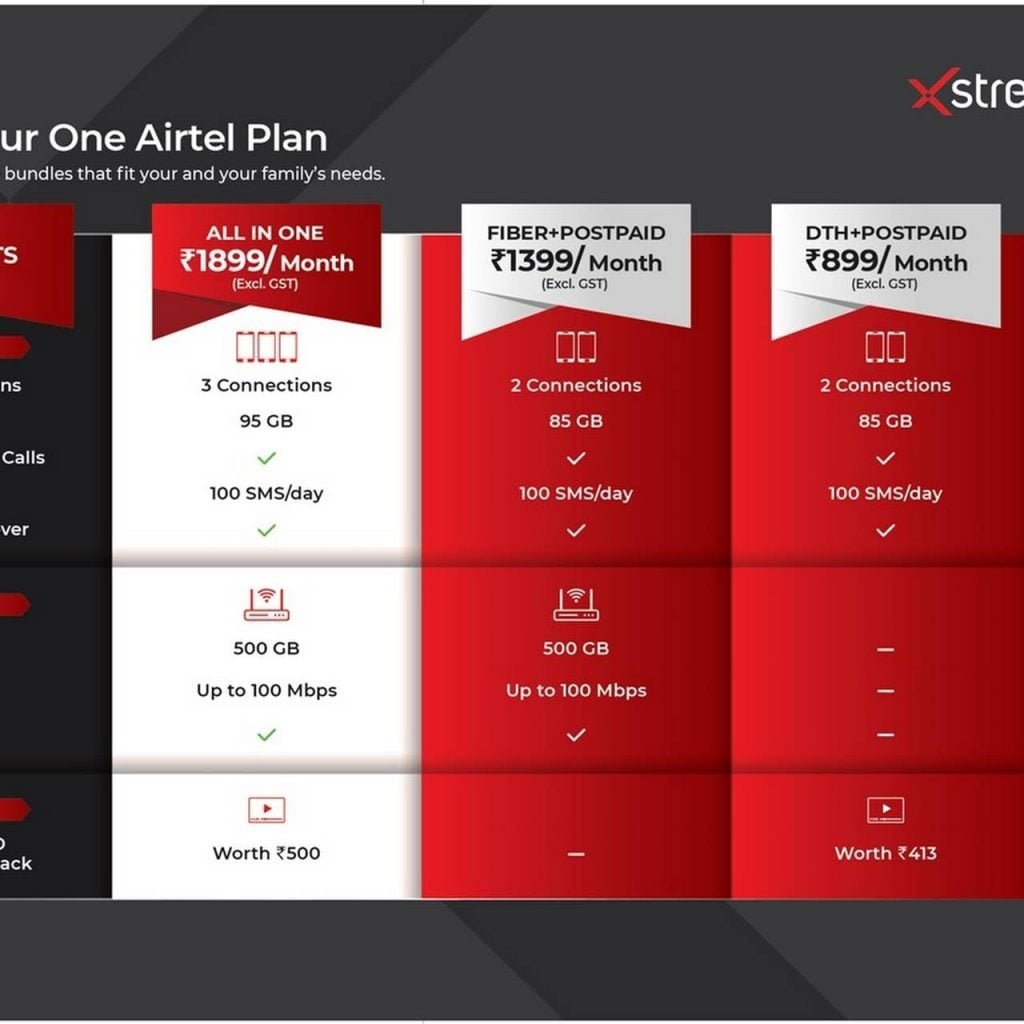 One Airtel Plans