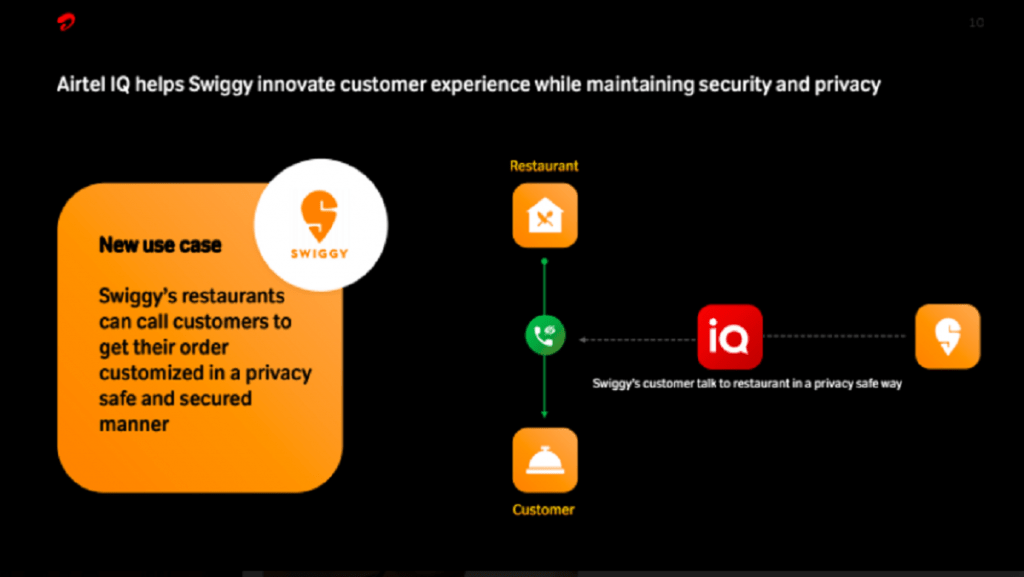Airtel IQ cloud-based communication