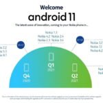 Nokia Announces Android 11 Update for Multiple Devices: Handset List