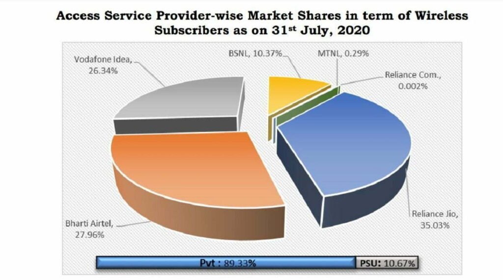 Reliance Jio