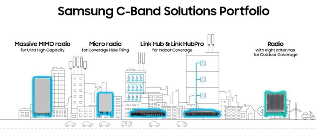 Samsung C-Band Network Solutions