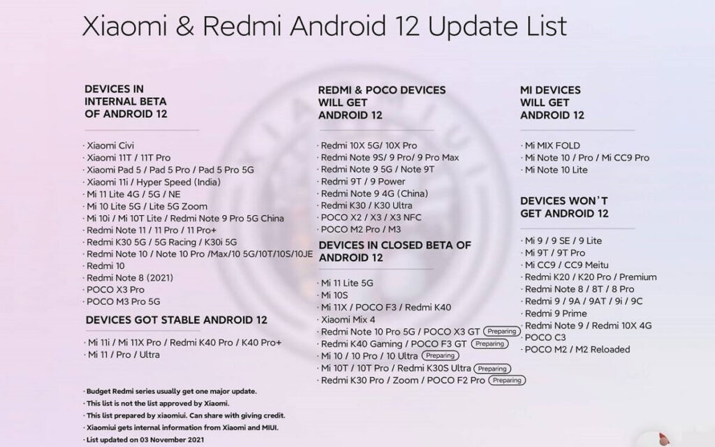 redmi note 10s android 12 update list